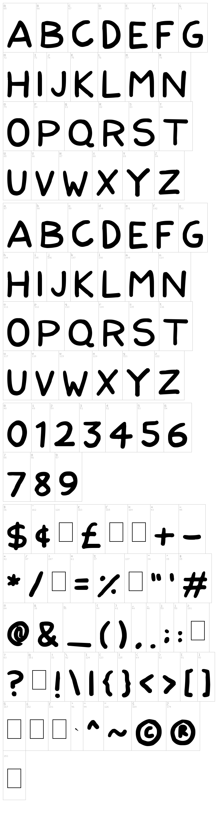 Nerdy Norms font map